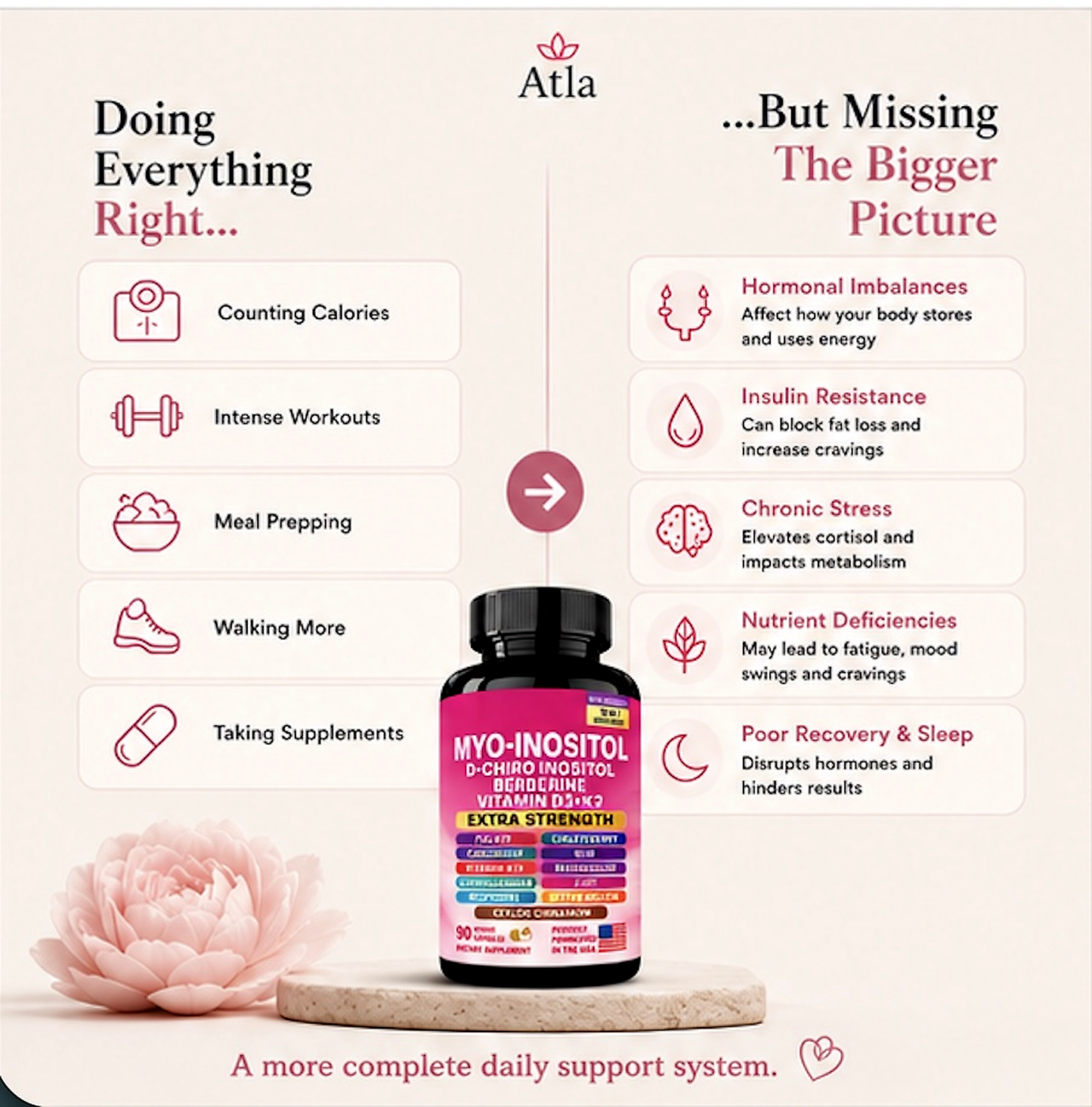 PCOS Weight Loss Support – Myo-Inositol, Magnesium & Metabolism Blend for Women